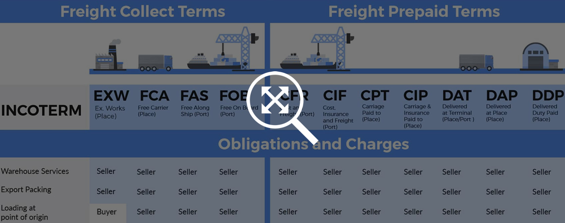 Incoterm - Transport / Expédition